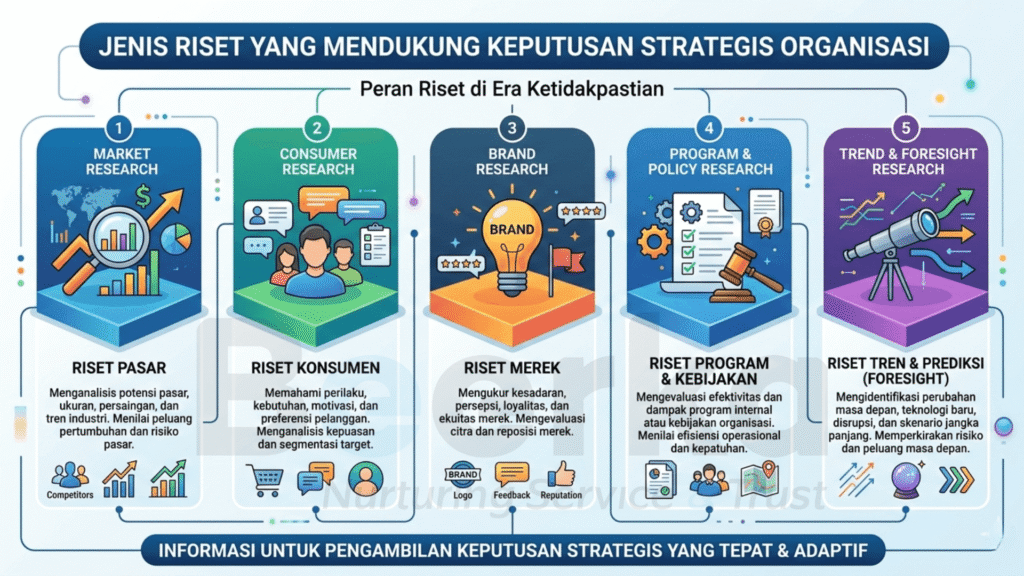 peran riset dalam pengambilan keputusan