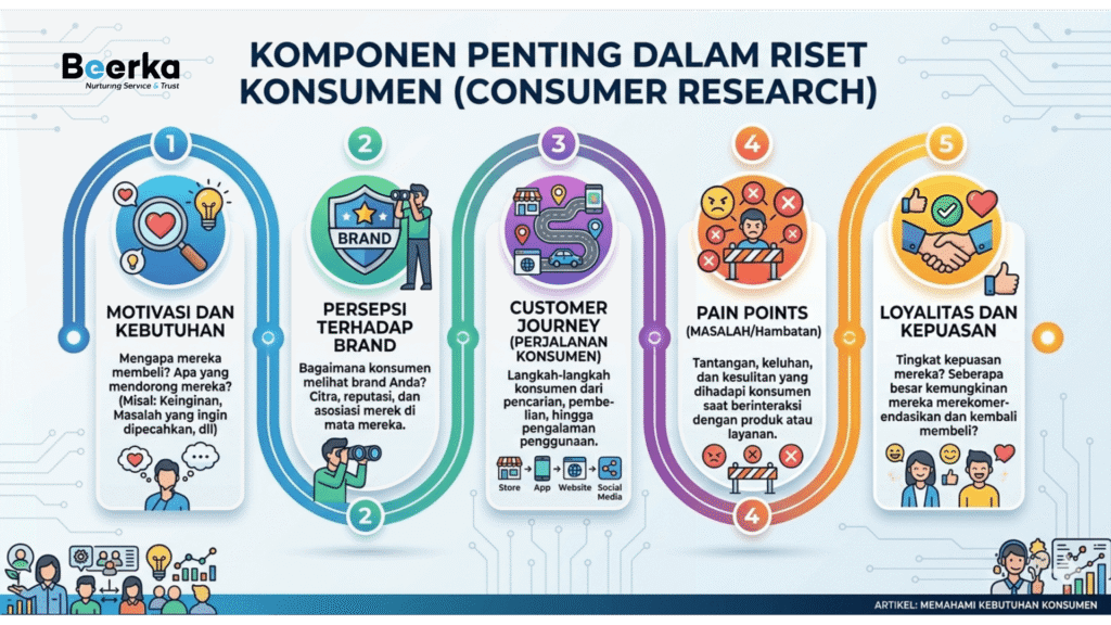 consumer research