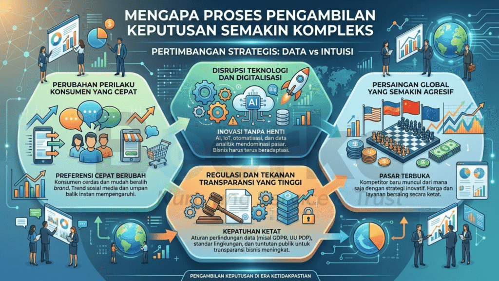 proses pengambilan keputusan