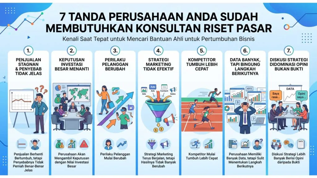 Konsultan Riset Pasar, Kapan Perusahaan Membutuhkannya?