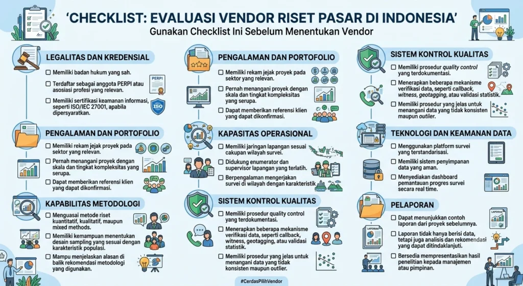 Panduan Memilih Vendor Riset Pasar di Indonesia by Beerka Research