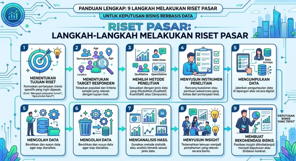 Pengertian Riset Pasar by Beerka Research